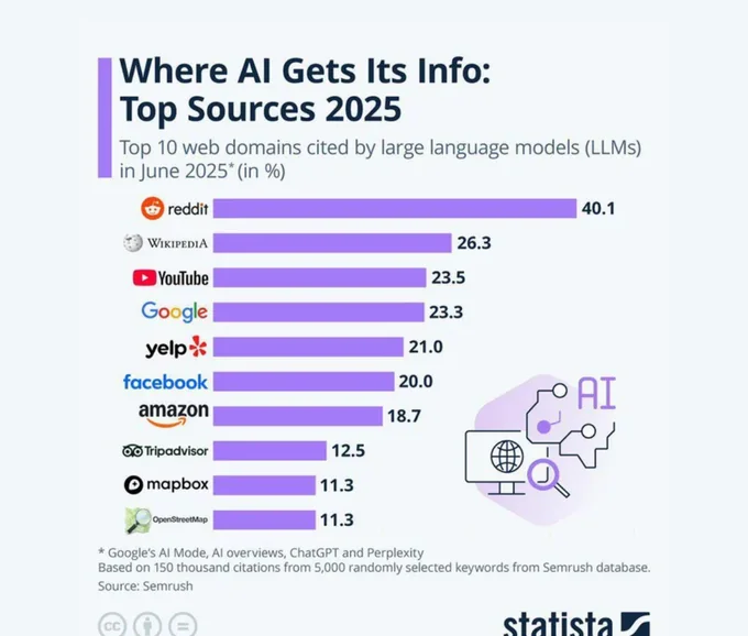 AI citation dashboard
